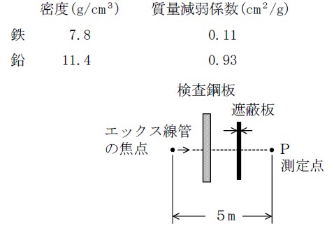 問10表