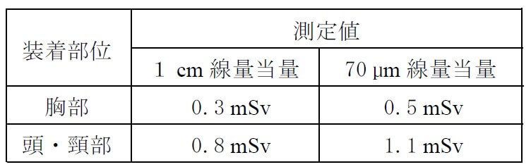 問27表