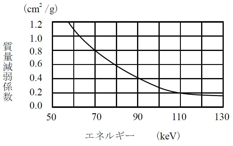 問30表