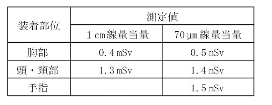 問28表